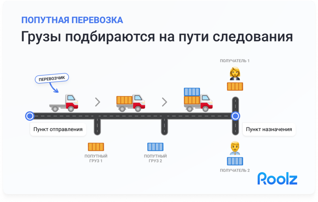 Доставка груза попутным транспортом и сборные перевозки