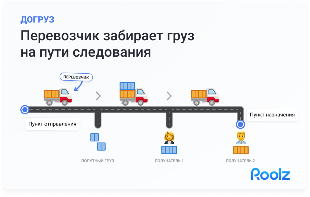 Перевозка груза попутной машиной: догруз