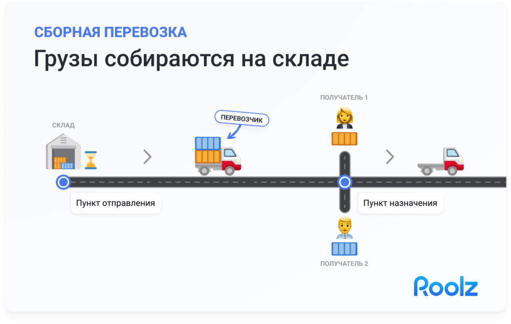 Доставка попутного груза VS. сборная перевозка