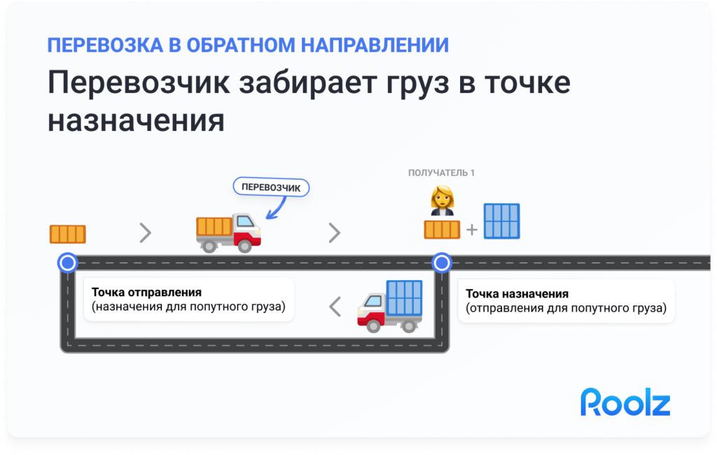 Отправить груз попутно в обратном направлении