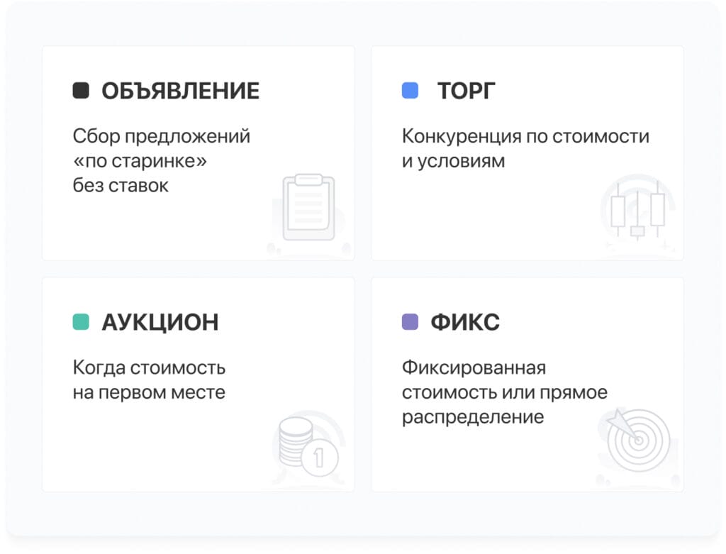 Режимы торгов на бирже грузоперевозок Ruulz