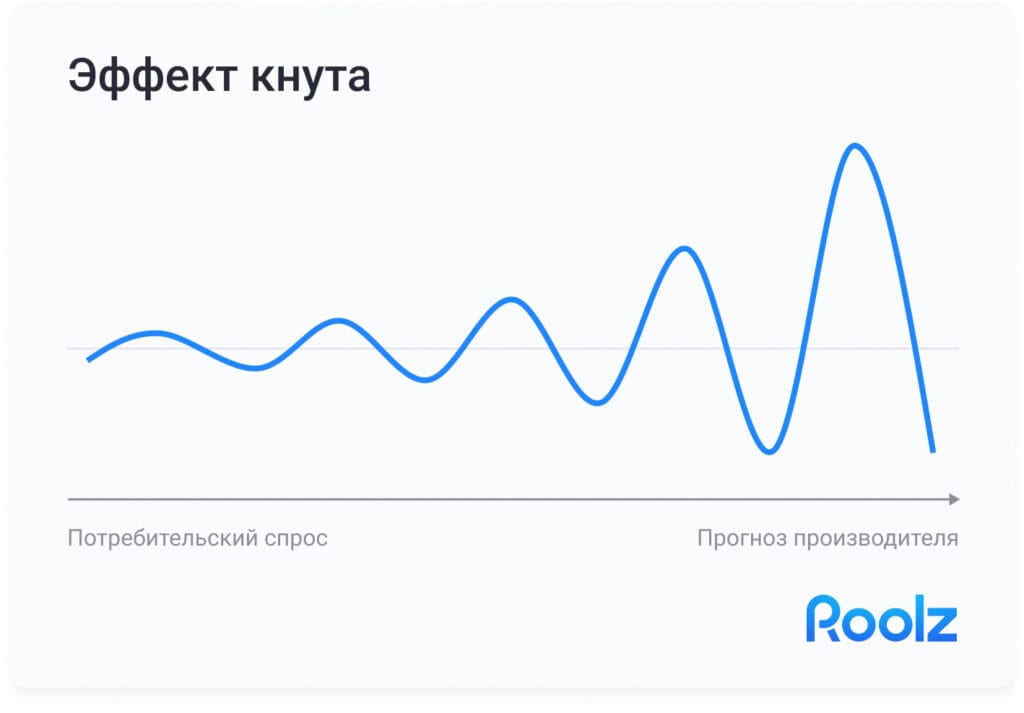 Эффект кнута