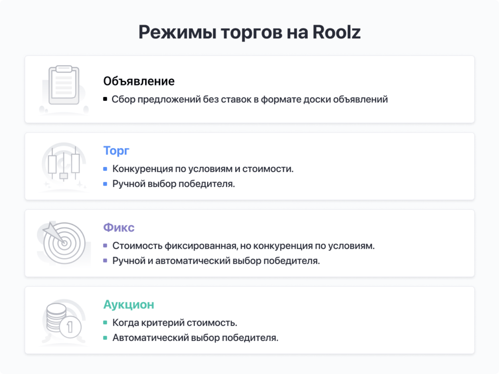 Сравнение режимов торгов и ставок на платформе Roolz
