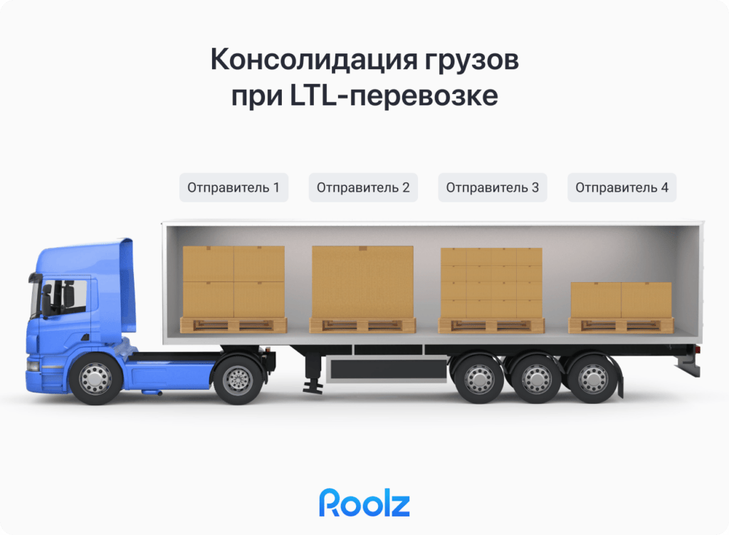 мероприятия по снижению транспортных расходов: консолидация
