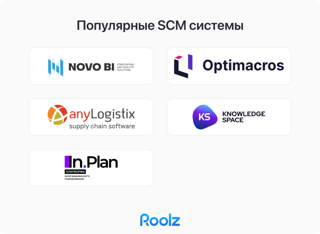 SCM-системы для снижения транспортных расходов