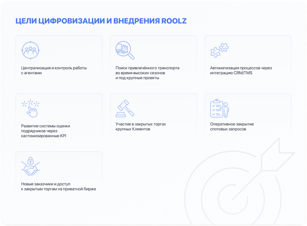 Цели цифровизации и внедрения Roolz компанией Ivex Group