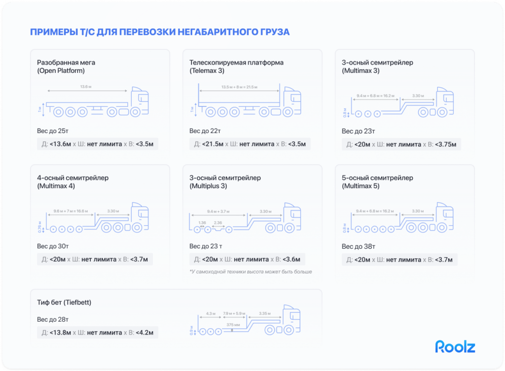 как отправить негабаритный груз автомобильным транспортом 