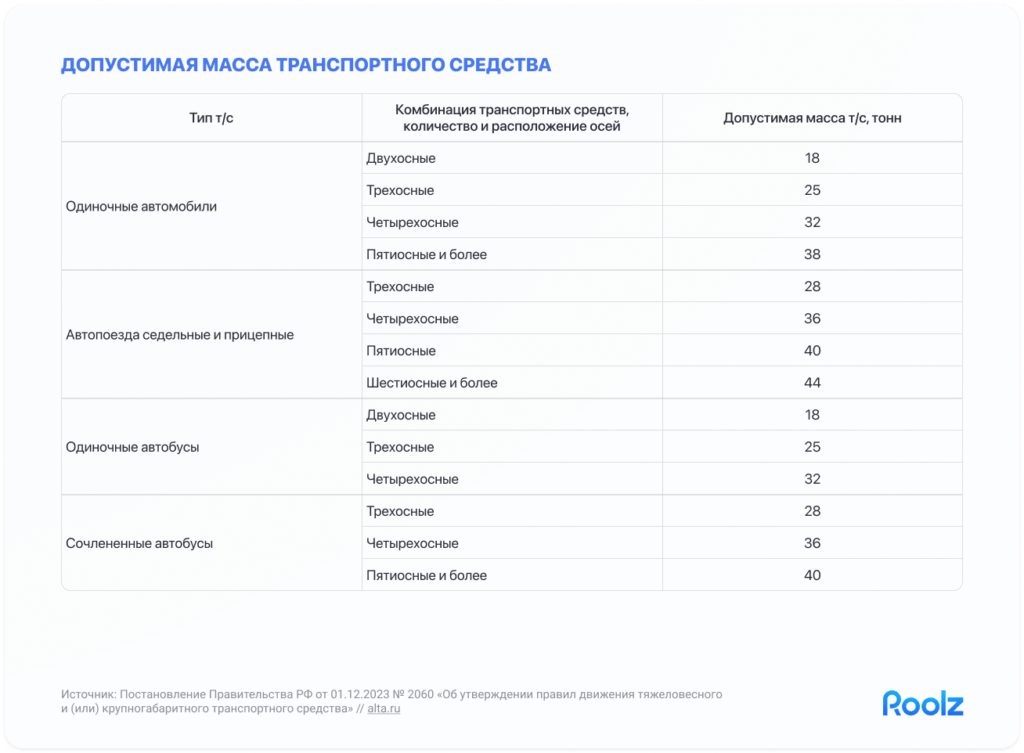 правила крупногабаритной перевозки