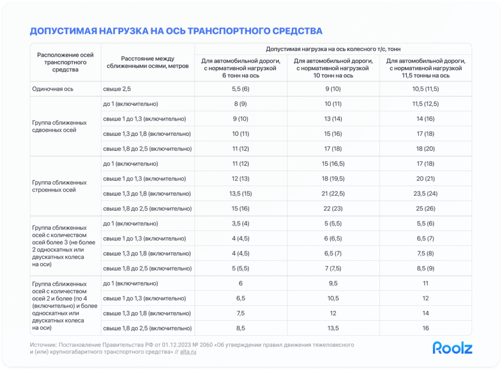 перевозки тяжеловесных грузов