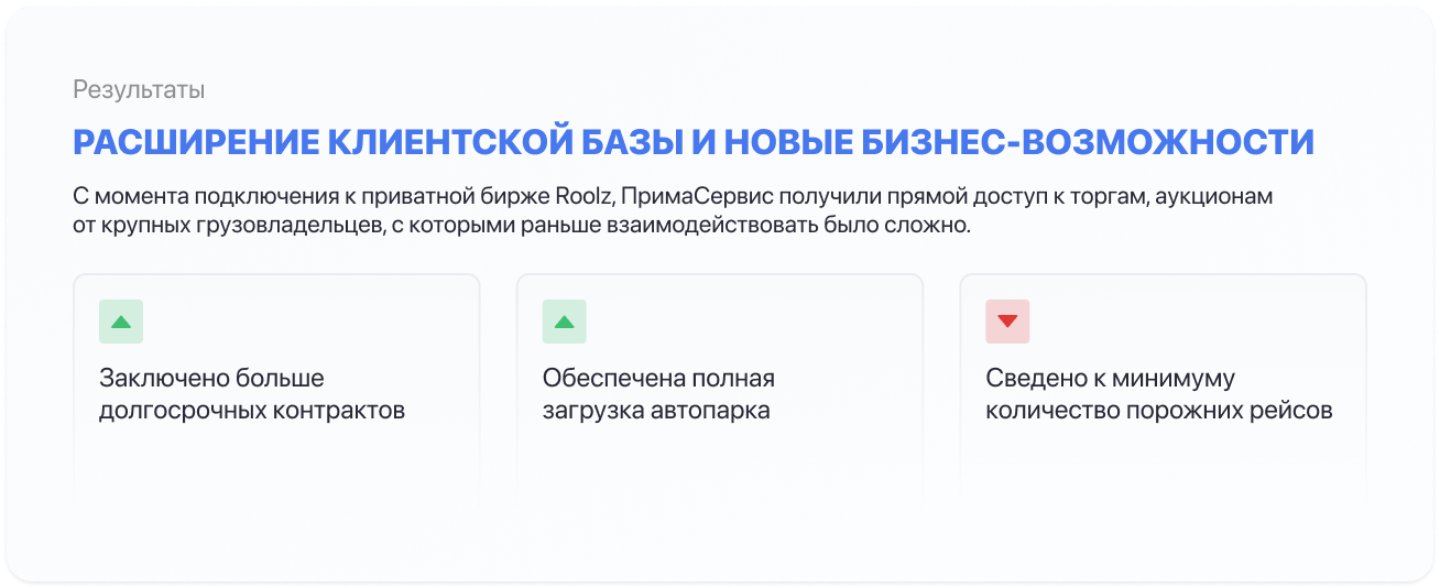 Расширение клиентской базы ПримаСервис и новые бизнес-возможности благодаря Roolz