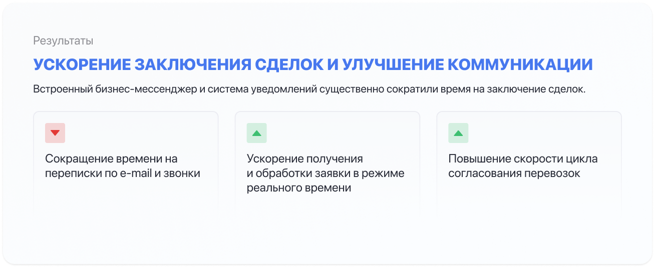 Как ПримаСервис ускорила заключение сделок и улучшила коммуникации благодаря бирже грузоперевозок Roolz