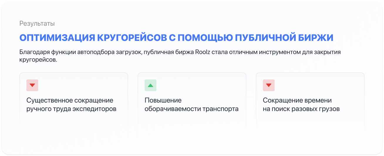 ПримаСервис оптимизировала кругорейсы с помощью публичной биржи Roolz