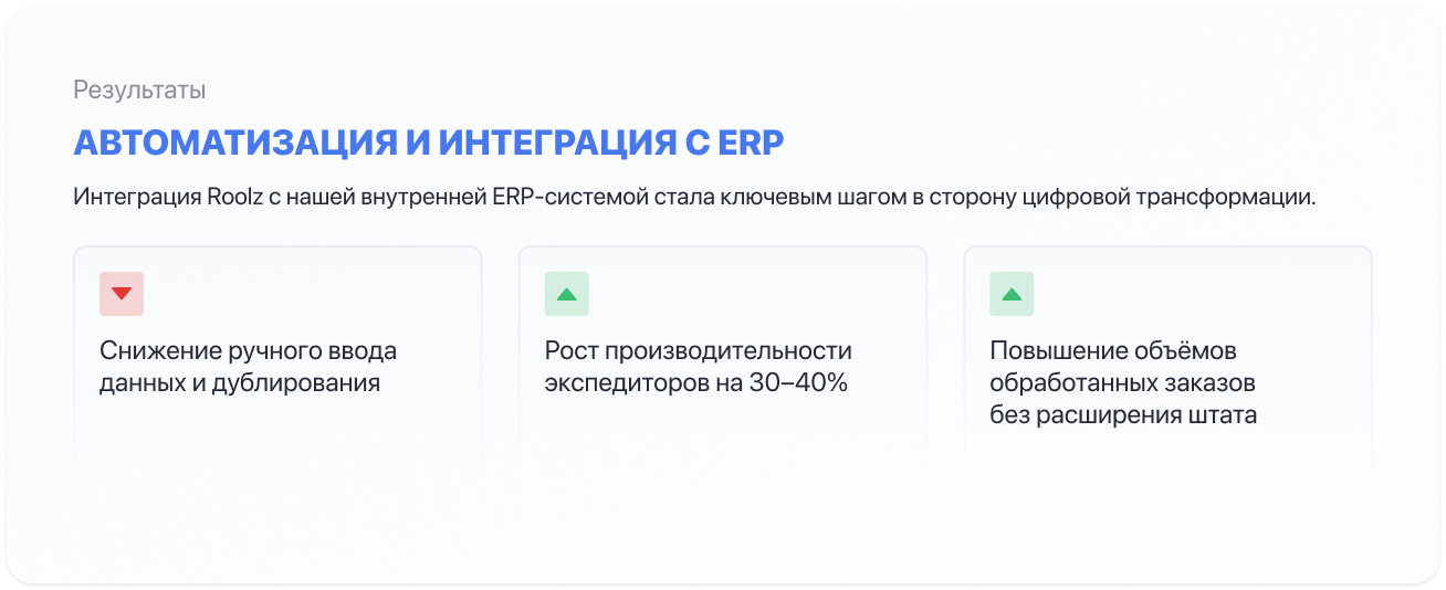 Результаты автоматизации и интеграции с ERP ПримаСервис 
