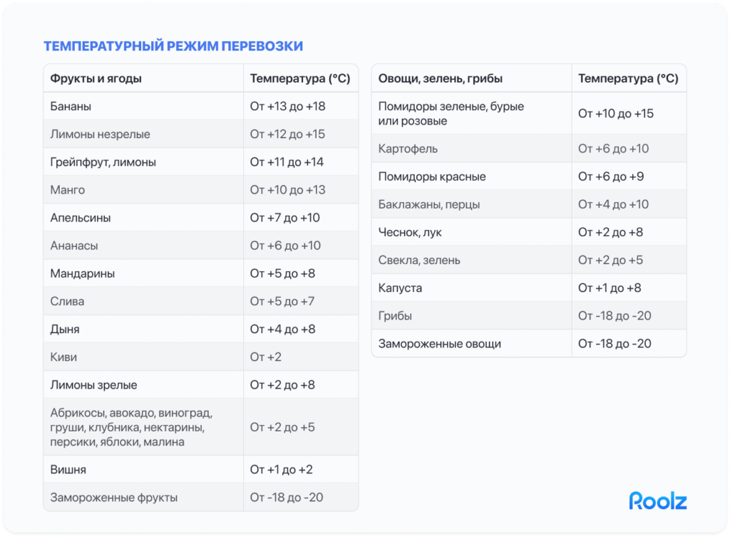 температурный режим перевозки фруктов и овощей