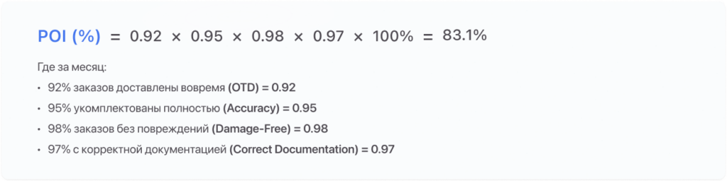 индекс poi в логистике пример
