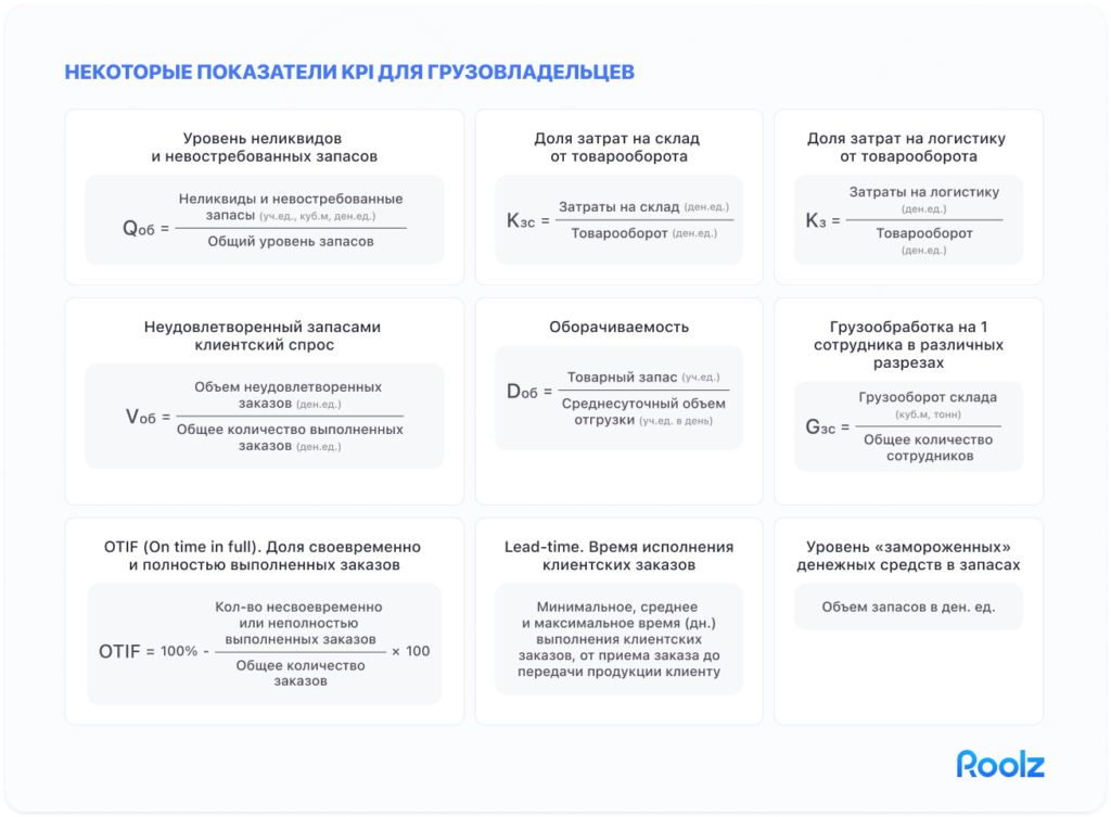 kpi для грузовладельцев в логистике