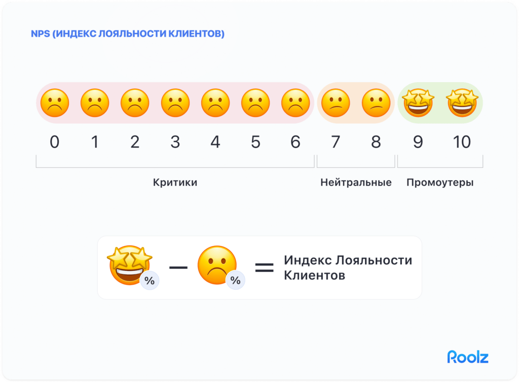 NPS в логистике