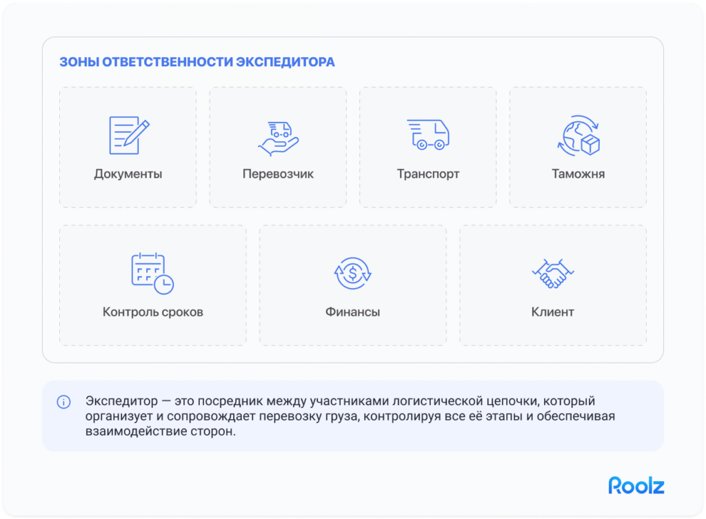 услуги экспедитора