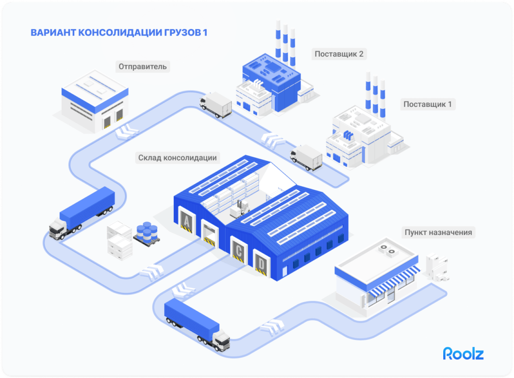 консолидация грузов на складе