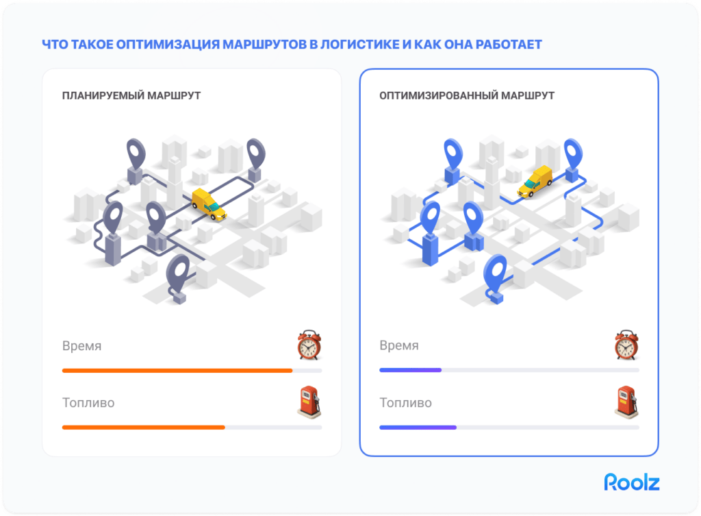 планирование логистики маршрутов