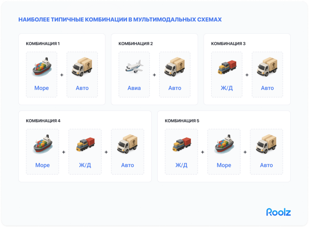 Мультимодальные схемы виды