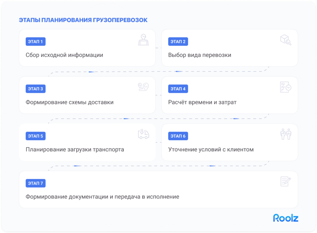 инфографика планирования грузоперевозок