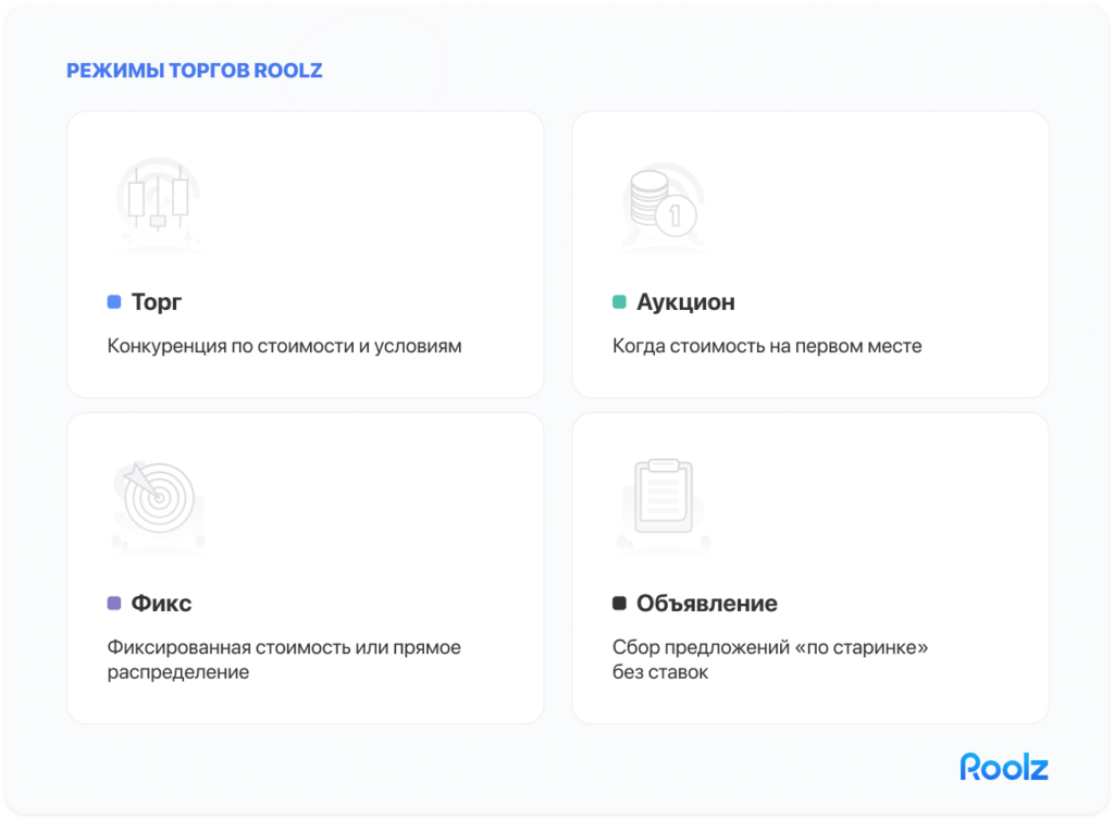 Режимы торгов и ставок на бирже грузоперевозок Roolz